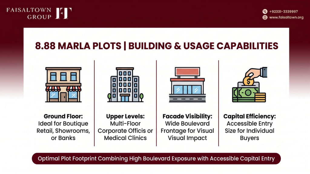 Architectural breakdown diagram illustrating multi-story building options and showroom flexibility for 8.88 Marla plots.