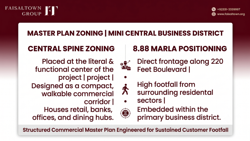 Master plan diagram showing Mini Central Business District (CBD) zoning and 220 Feet Boulevard commercial positioning.