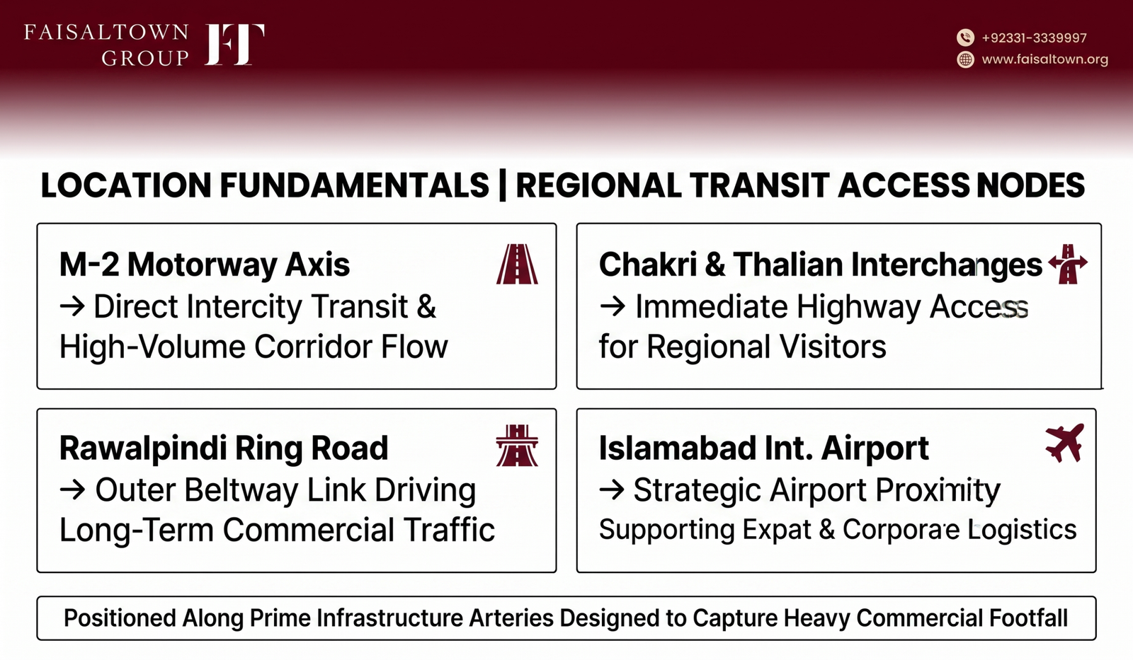 faisal-town-phase-2-commercial-location-connectivity-grid Infographic displaying commercial location advantages including M-2 Motorway, Chakri Interchange, Rawalpindi Ring Road, and Islamabad Airport.