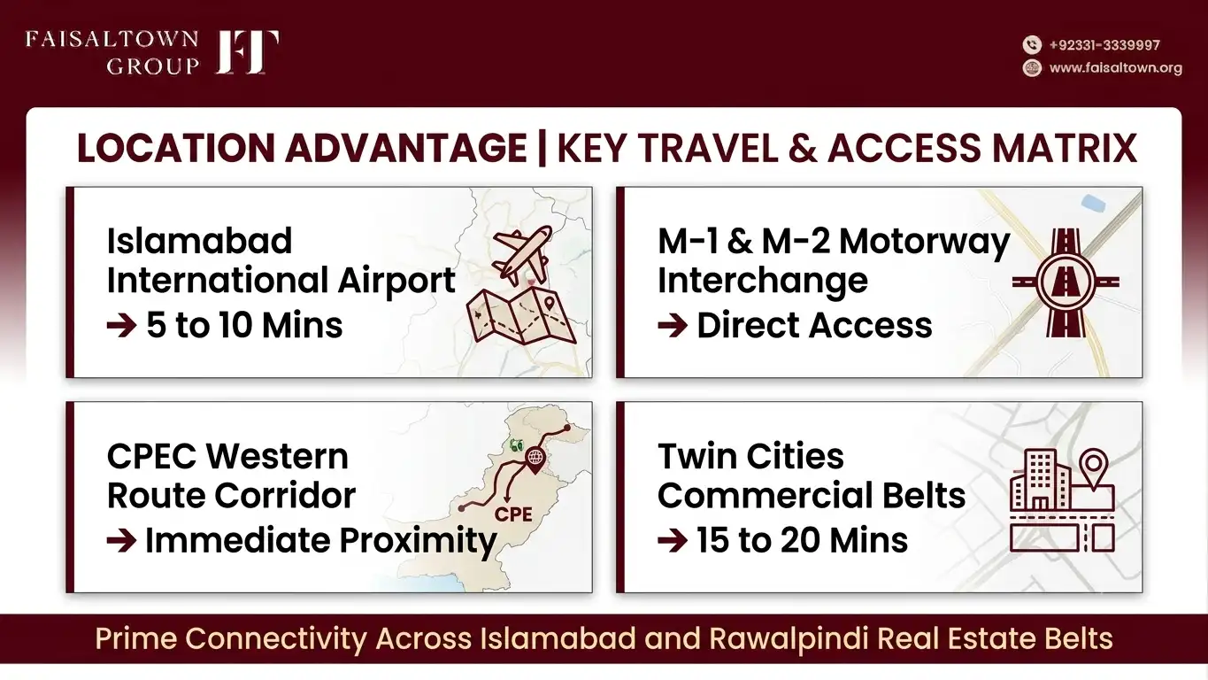 Faisal Town Phase 2 Investment Guide for Overseas Pakistanis image 2 Faisal Town Phase 2 Investment Guide
