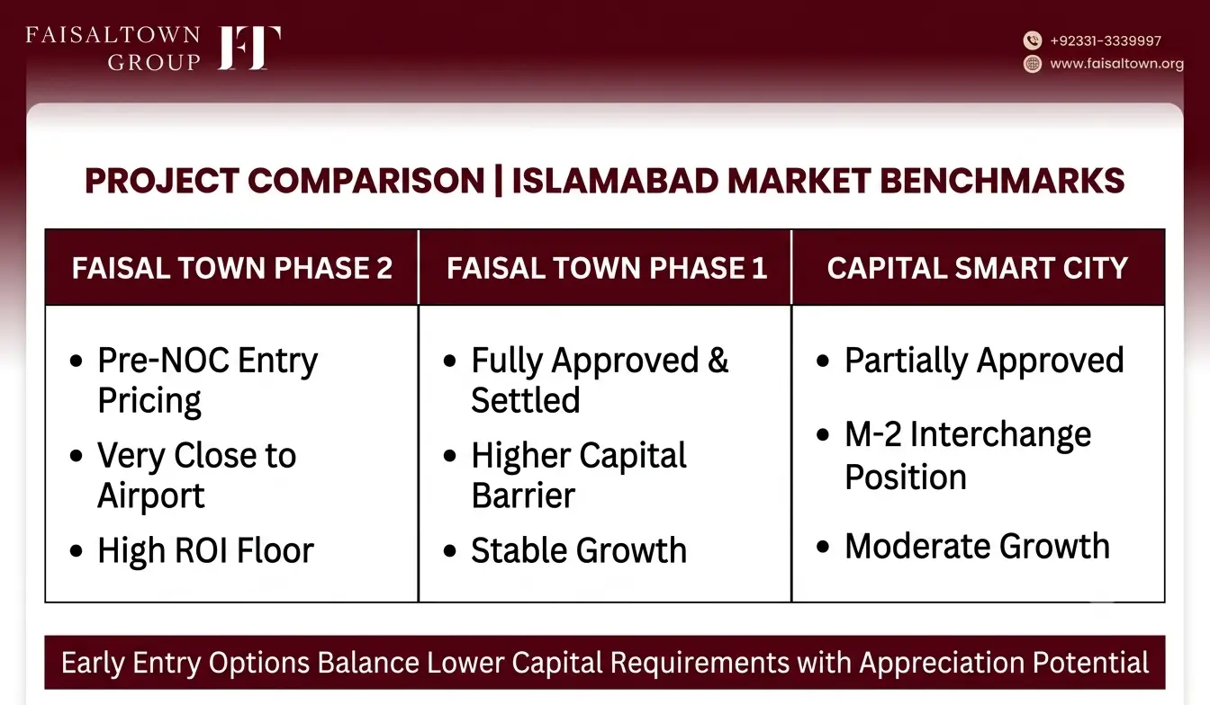 Faisal Town Phase 2 Investment Guide for Overseas Pakistanis image 5