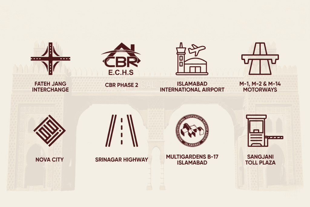 Faisal Town Phase 2 Near By Places