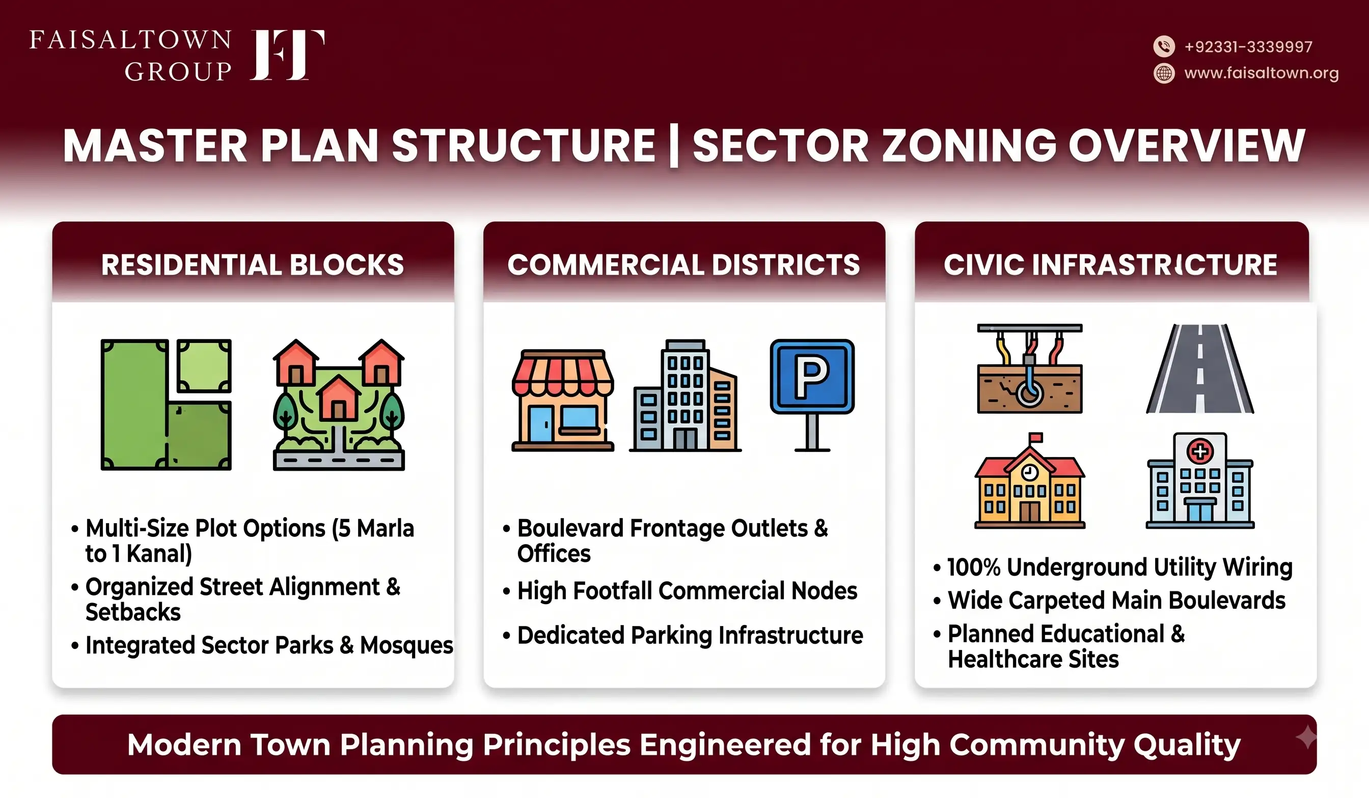 Faisal Town Phase 2 guide for UK residents image 4