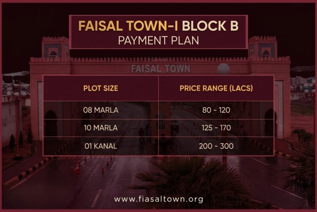 Faisal-Town-phase-1-Block-B-Payment-plan