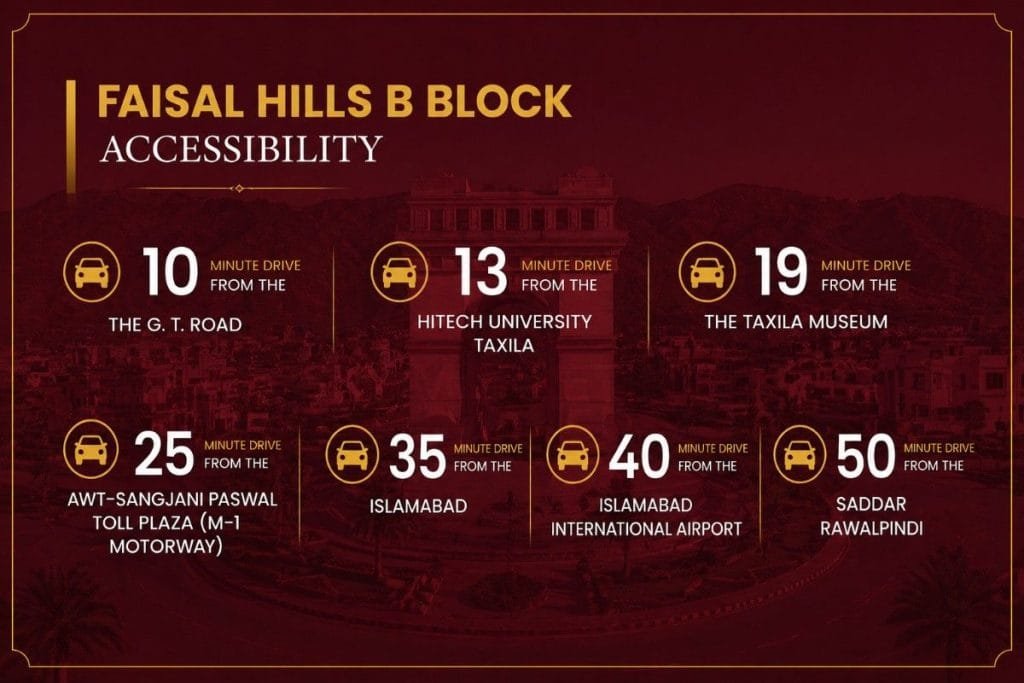 Faisal-hills-Accesiblity