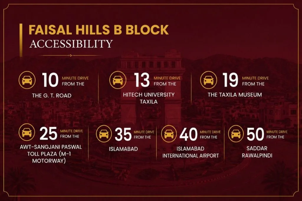 Faisal-hills-Accesiblity