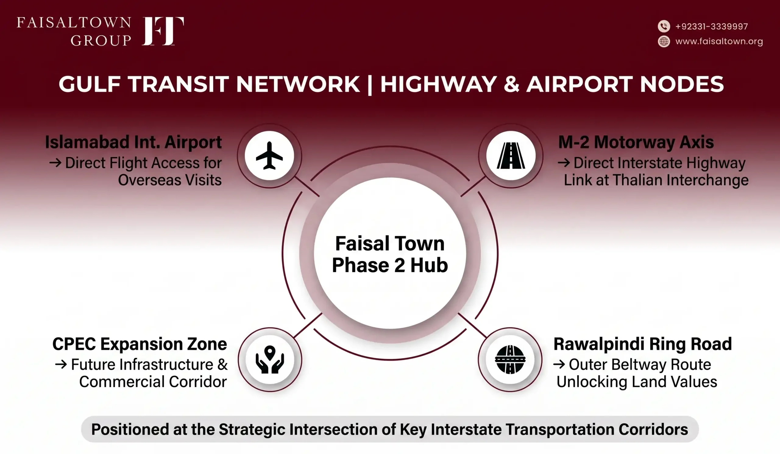 How Saudi Residents Can Invest in Faisal Town Phase 2 image 3