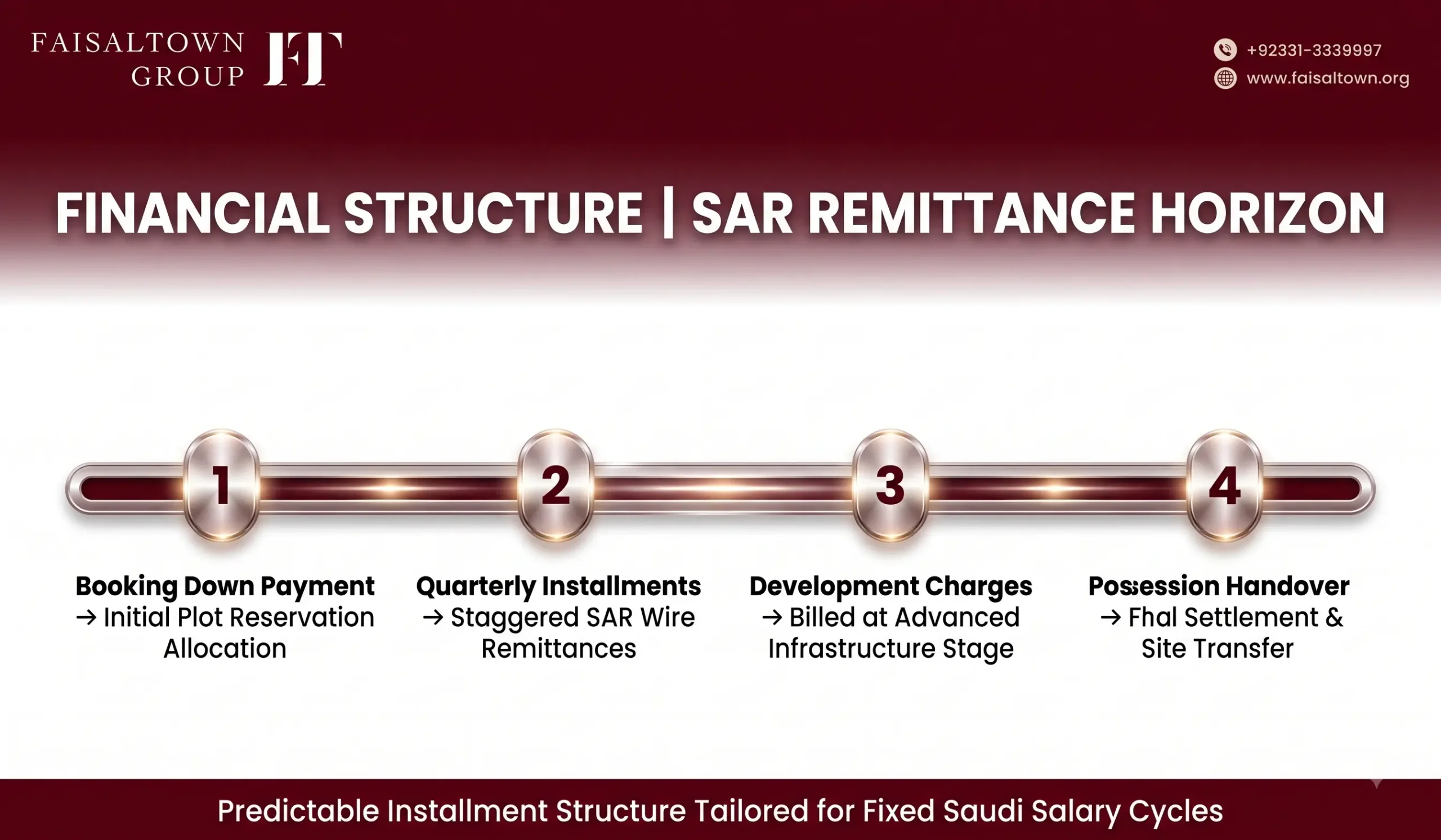 How Saudi Residents Can Invest in Faisal Town Phase 2 image 6