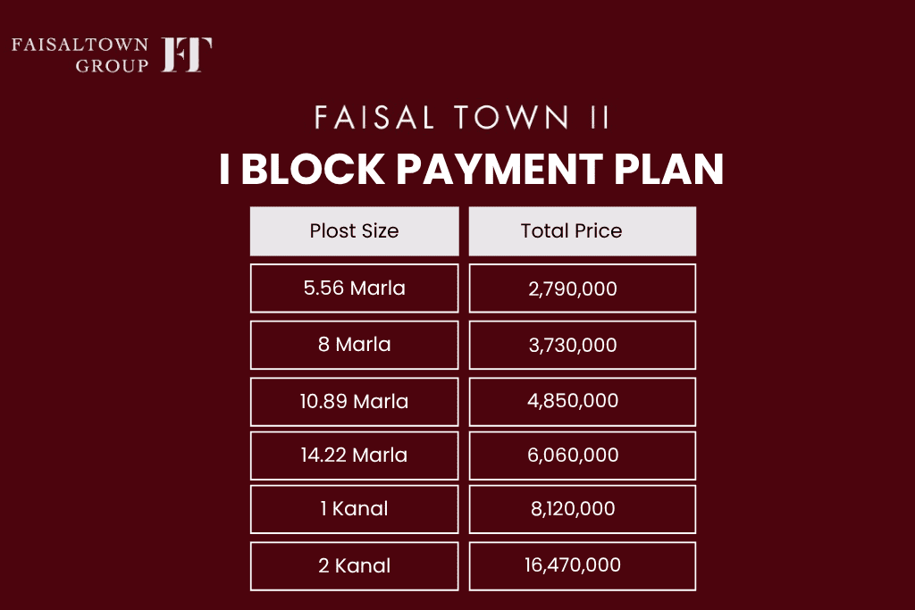 I-Block-Payment-Plan