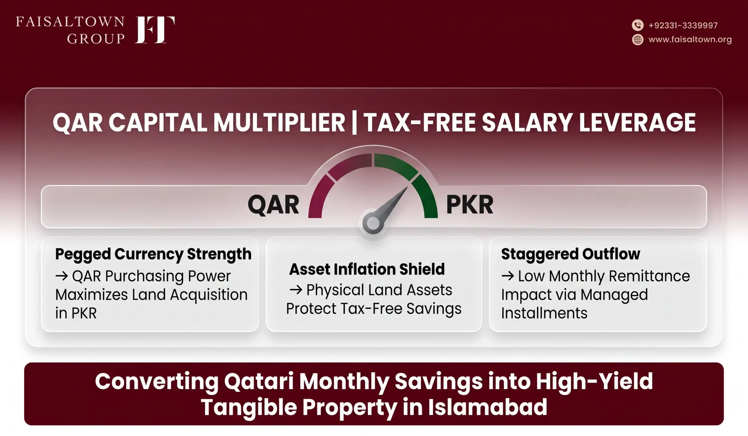 Invest in Faisal Town Phase 2 from Qatar 2026 image 2