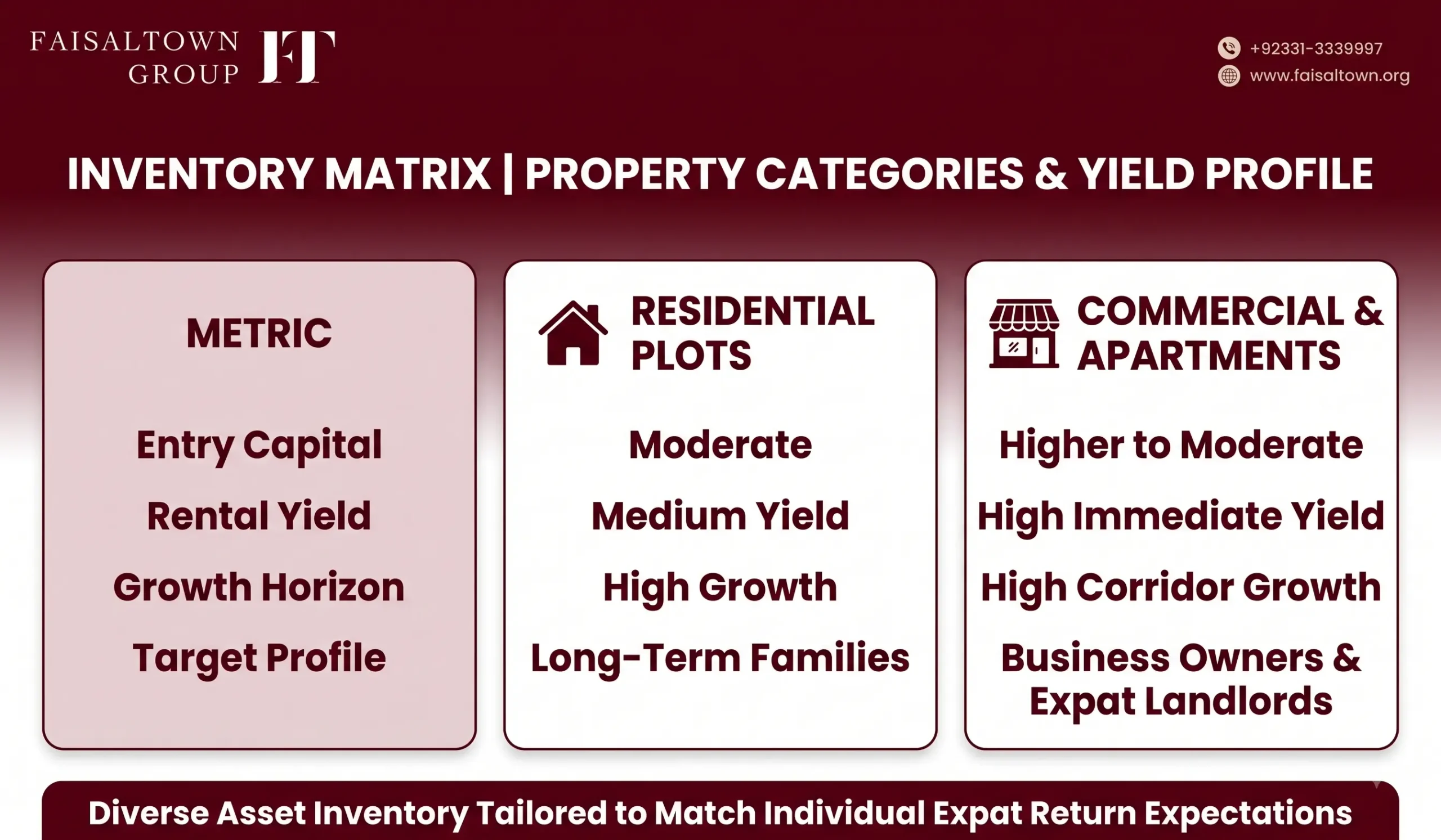 Italy Residents Guide to Buying Property in Pakistan image 5