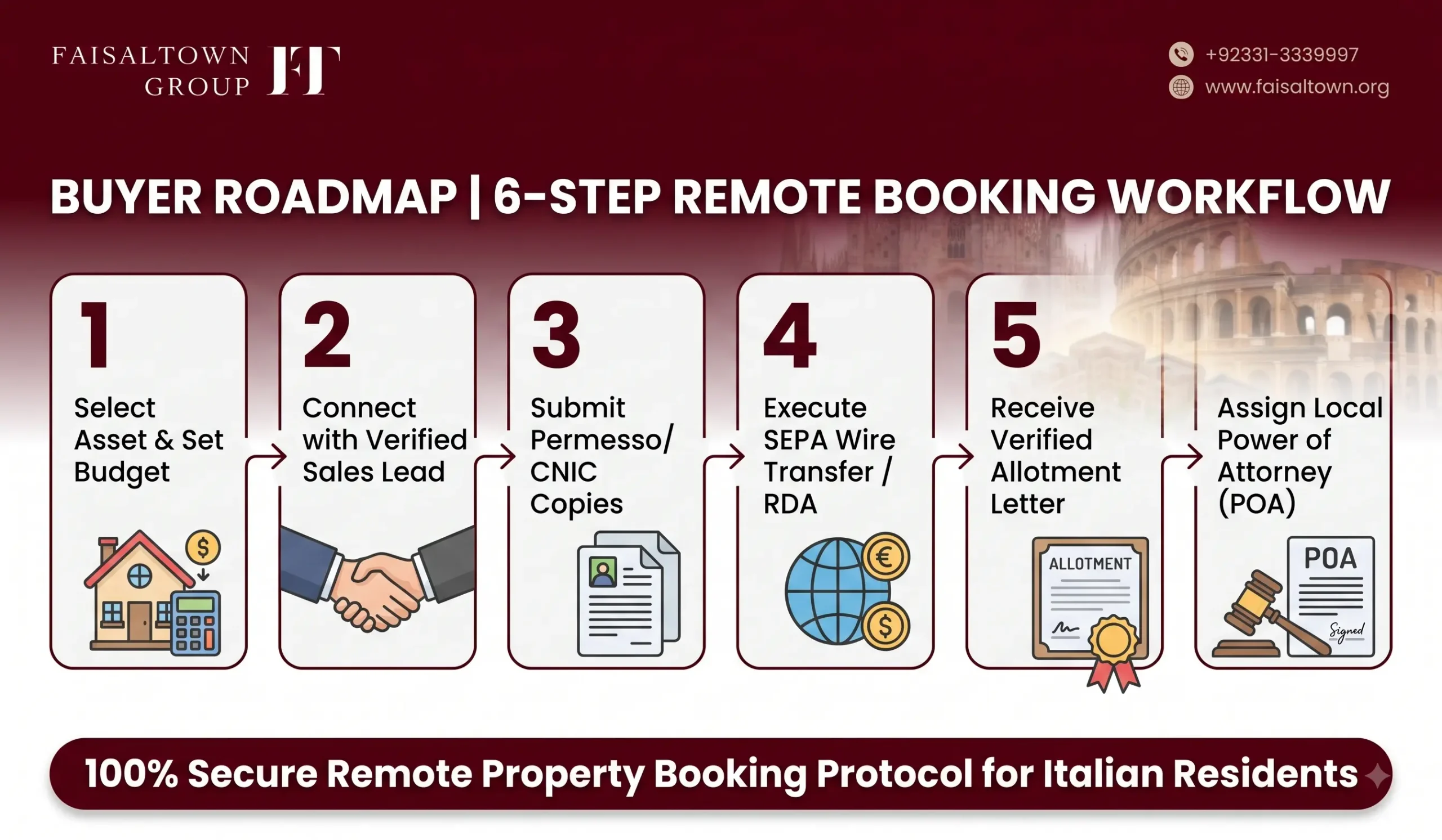 Italy Residents Guide to Buying Property in Pakistan image 7