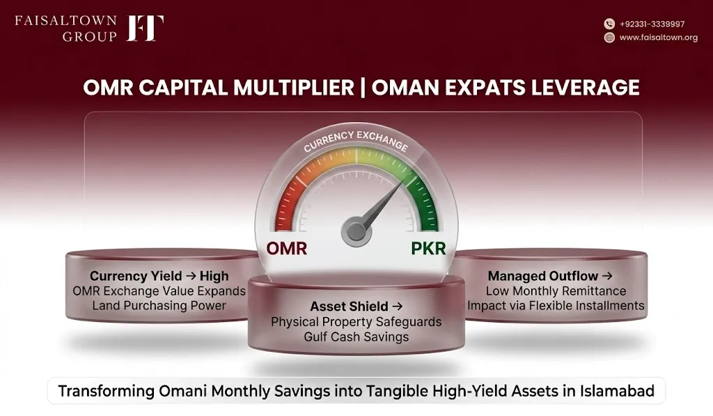 Oman-Based Pakistanis Investing in Faisal Town Phase 2 image 2
