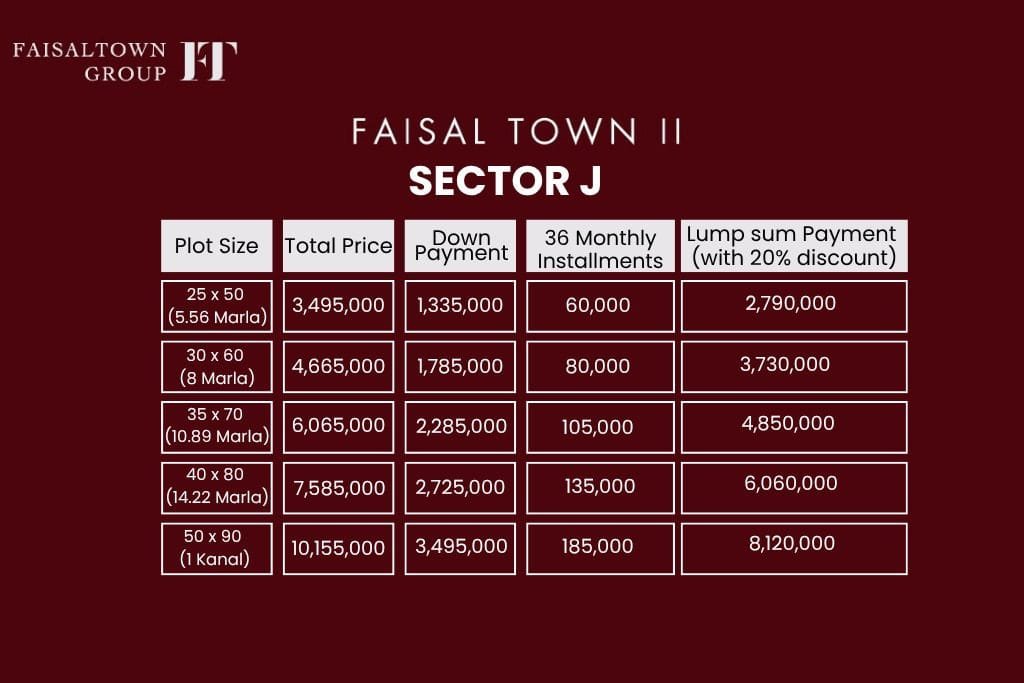 Sector J Payment Plan