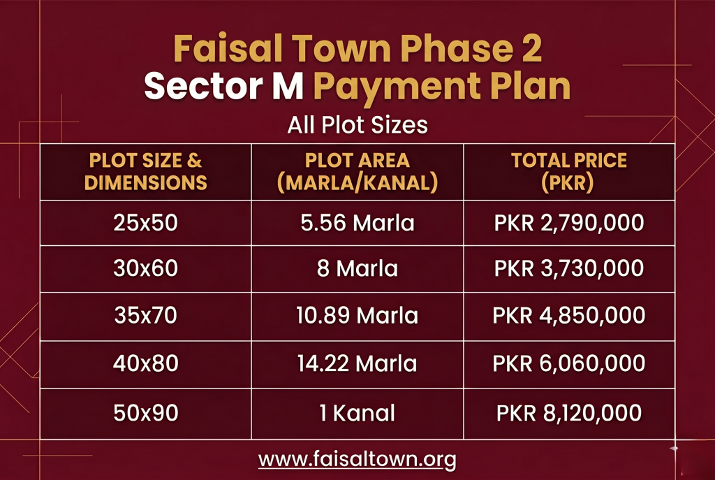 Sector M Faisal town phase 2 payment plan
