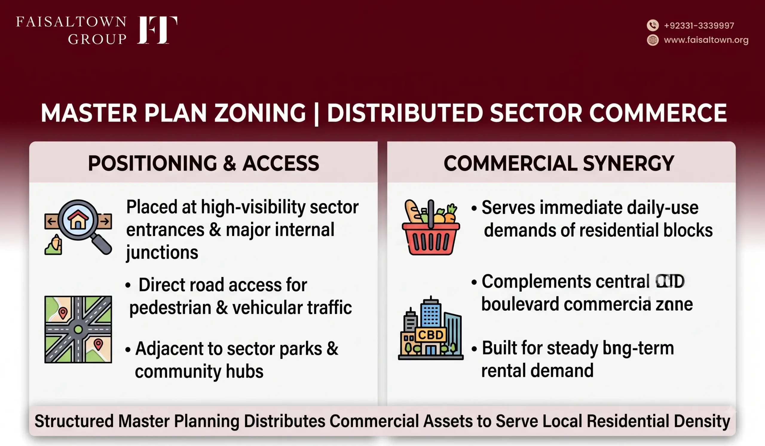 Master plan diagram showing distribution of Sector Mini Commercial plots near sector entrances, main internal roads, and parks.