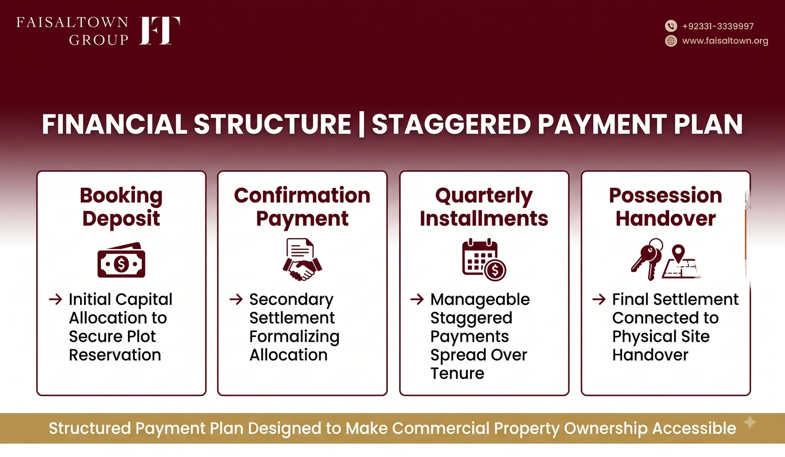 Financial breakdown graphic detailing booking deposit, confirmation charges, quarterly installments, and possession handover.