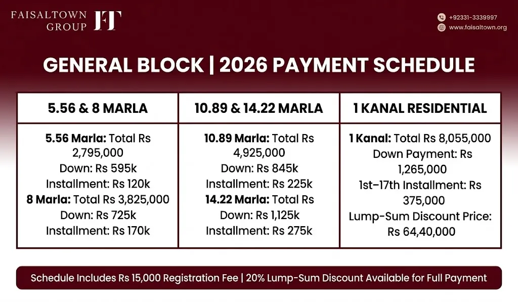 USA Investors Guide to Faisal Town Phase 2 image 4