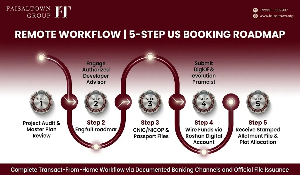 USA Investors Guide to Faisal Town Phase 2 image 5