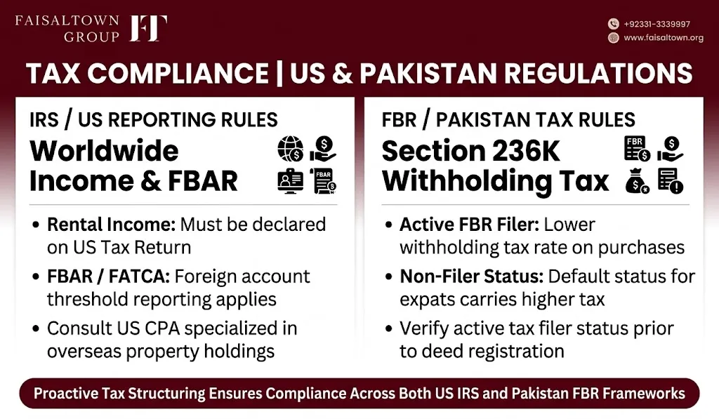 USA Investors Guide to Faisal Town Phase 2 image 7