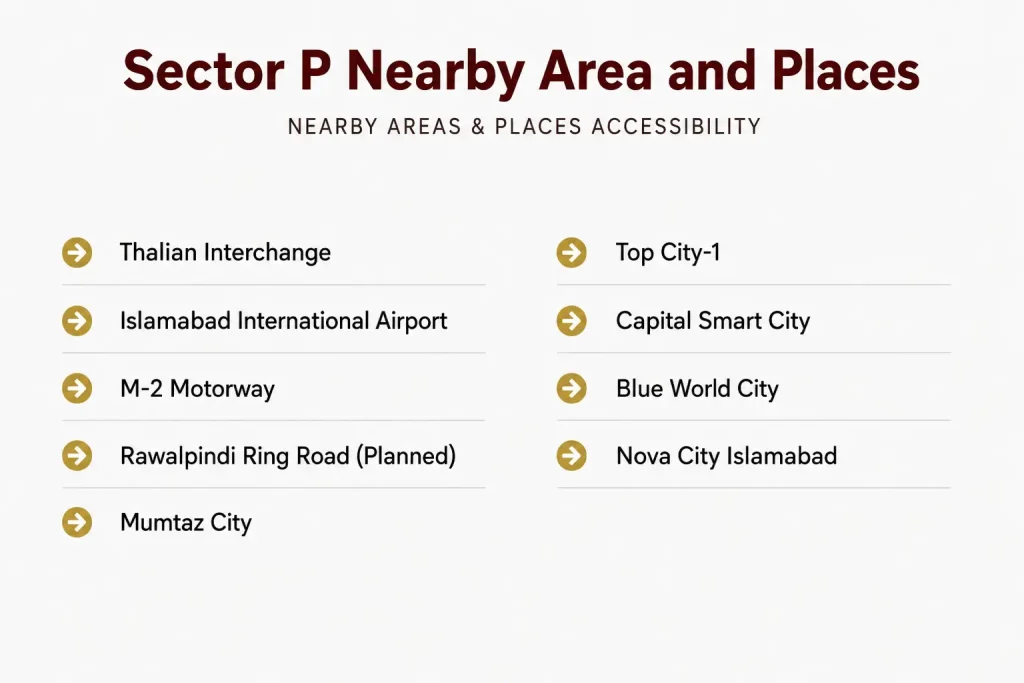 Sector P Nearby Area and Places
