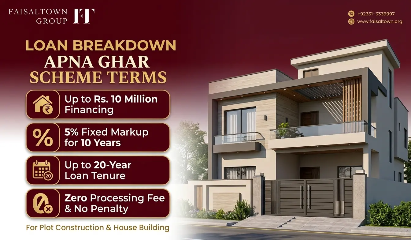 Faisal Hills Government Loan Facility image 2