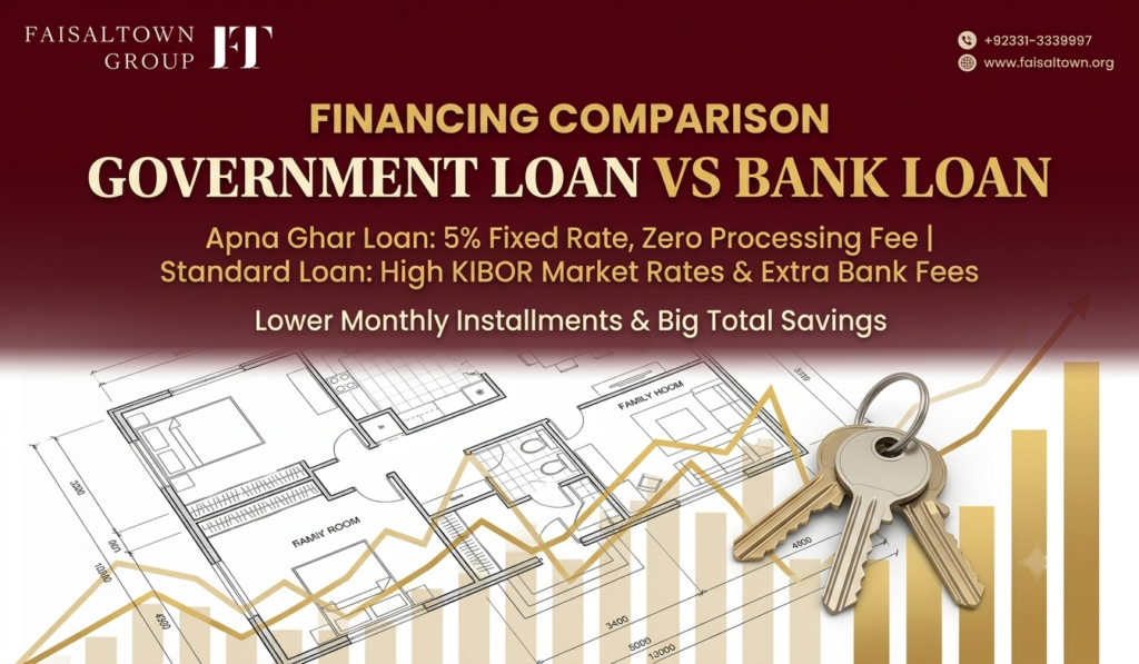 Faisal Hills Government Loan Facility image 3