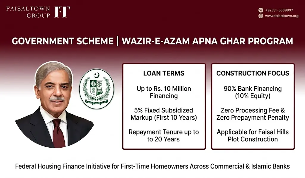 Faisal Hills Government Loan Facility image 5
