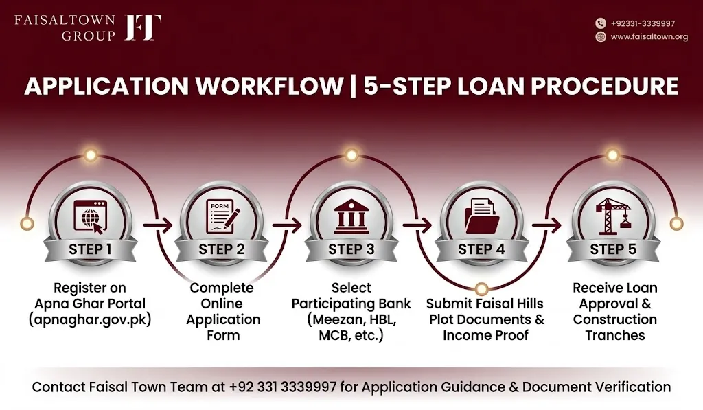 Faisal Hills Government Loan Facility image 7